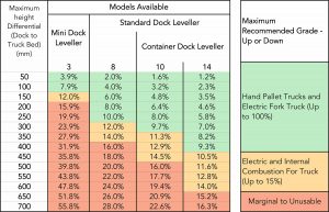 CDL Chart.xlsx - Safetech