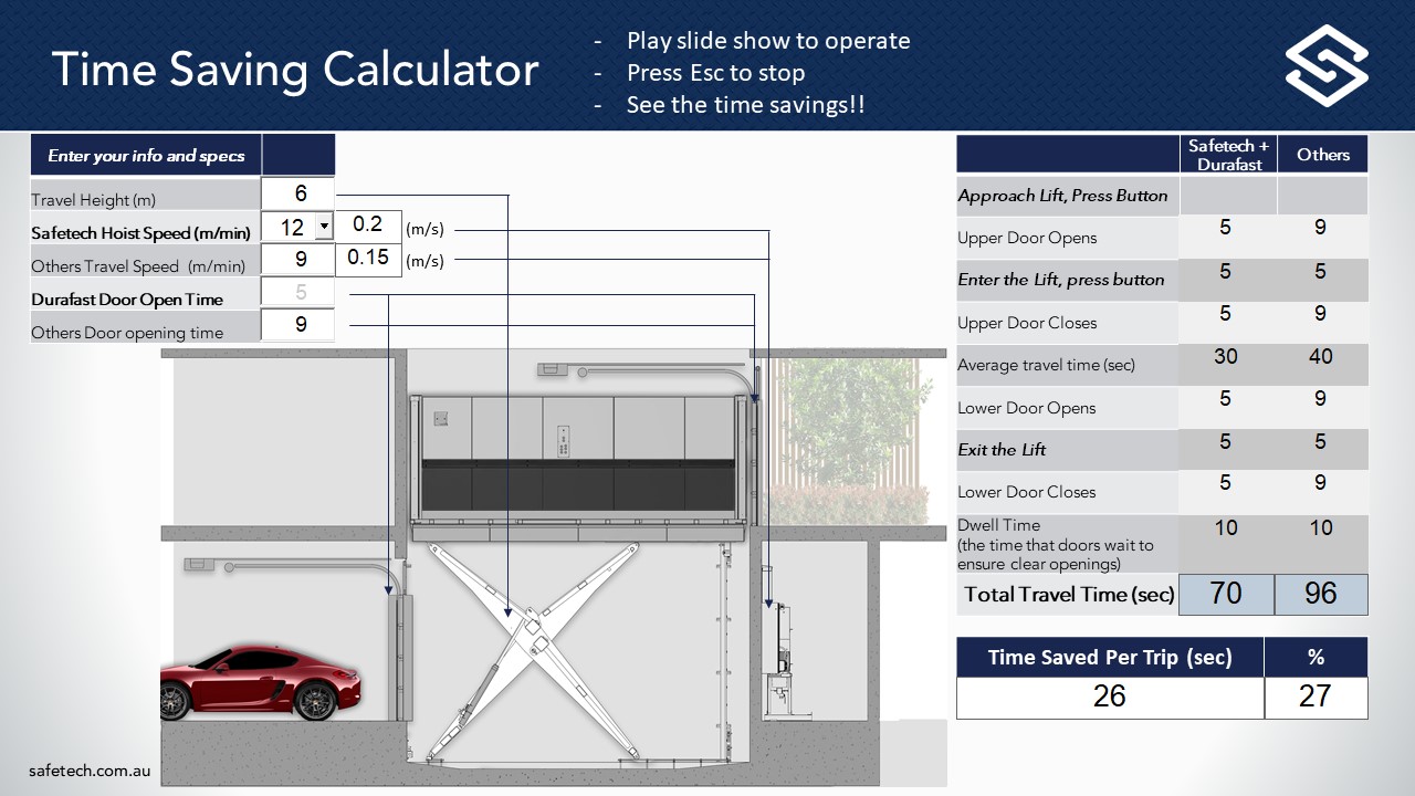 Vehicle Lifts Design Resources Safetech
